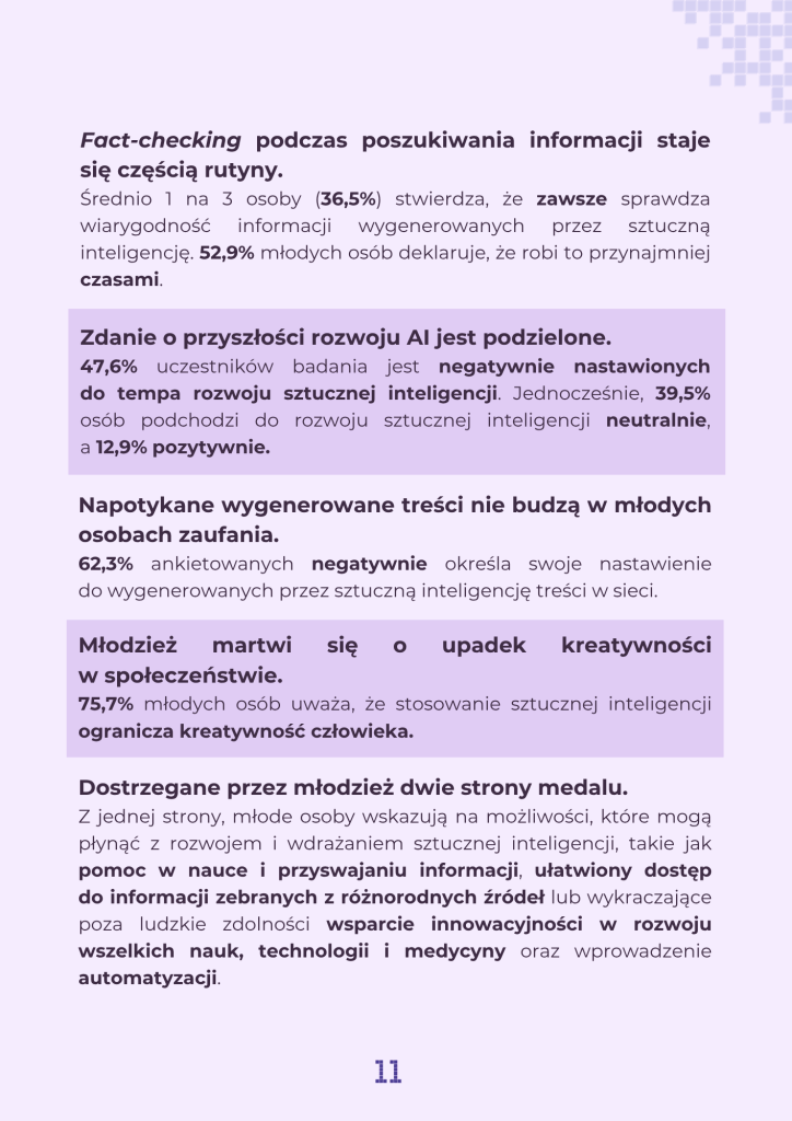 Druga strona określająca kluczowe rezultaty badania, zawierająca tekst:
"Fact-checking podczas poszukiwania informacji staje się częścią rutyny.
Średnio 1 na 3 osoby (36,5%) stwierdza, że zawsze sprawdza wiarygodność informacji wygenerowanych przez sztuczną inteligencję. 52,9% młodych osób deklaruje, że robi to przynajmniej czasami.
Zdanie o przyszłości rozwoju AI jest podzielone.
47,6% uczestników badania jest negatywnie nastawionych do tempa rozwoju sztucznej inteligencji. Jednocześnie, 39,5% osób podchodzi do rozwoju sztucznej inteligencji neutralnie, a 12,9% pozytywnie.
Napotykane wygenerowane treści nie budzą w młodych osobach zaufania.
62,3% ankietowanych negatywnie określa swoje nastawienie do wygenerowanych przez sztuczną inteligencję treści w sieci.
Młodzież martwi się o upadek kreatywności w społeczeństwie.
75,7% młodych osób uważa, że stosowanie sztucznej inteligencji ogranicza kreatywność człowieka.
Dostrzegane przez młodzież dwie strony medalu.
Z jednej strony, młode osoby wskazują na możliwości, które mogą płynąć z rozwojem i wdrażaniem sztucznej inteligencji, takie jak pomoc w nauce i przyswajaniu informacji, ułatwiony dostęp do informacji zebranych z różnorodnych źródeł lub wykraczające poza ludzkie zdolności wsparcie innowacyjności w rozwoju wszelkich nauk, technologii i medycyny oraz wprowadzenie automatyzacji."