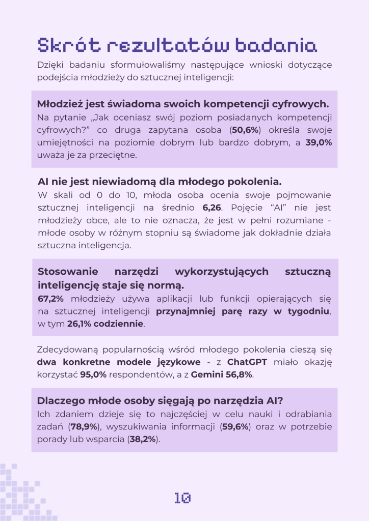 Strona o skrótach rezultatów badania, zawierająca tekst:
"Dzięki badaniu sformułowaliśmy następujące wnioski dotyczące podejścia młodzieży do sztucznej inteligencji:
Młodzież jest świadoma swoich kompetencji cyfrowych.
Na pytanie „Jak oceniasz swój poziom posiadanych kompetencji cyfrowych?” co druga zapytana osoba (50,6%) określa swoje umiejętności na poziomie dobrym lub bardzo dobrym, a 39,0% uważa je za przeciętne.
AI nie jest niewiadomą dla młodego pokolenia.
W skali od 0 do 10, młoda osoba ocenia swoje pojmowanie sztucznej inteligencji na średnio 6,26. Pojęcie “AI” nie jest młodzieży obce, ale to nie oznacza, że jest w pełni rozumiane - młode osoby w różnym stopniu są świadome jak dokładnie działa sztuczna inteligencja.
Stosowanie narzędzi wykorzystujących sztuczną inteligencję staje się normą.
67,2% młodzieży używa aplikacji lub funkcji opierających się na sztucznej inteligencji przynajmniej parę razy w tygodniu, w tym 26,1% codziennie.
Zdecydowaną popularnością wśród młodego pokolenia cieszą się dwa konkretne modele językowe - z ChatGPT miało okazję korzystać 95,0% respondentów, a z Gemini 56,8%.
Dlaczego młode osoby sięgają po narzędzia AI?
Ich zdaniem dzieje się to najczęściej w celu nauki i odrabiania zadań (78,9%), wyszukiwania informacji (59,6%) oraz w potrzebie porady lub wsparcia (38,2%)."